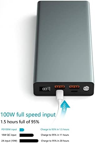 Charger de ondas de caixa compatível com Motorola Edge 30 Neo - Rejuva 100W PD Power Pack, Banco de energia PD de 100w