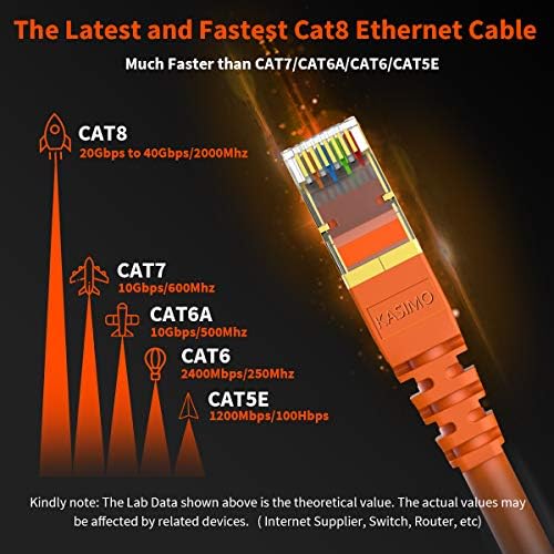 CAT 8 Ethernet Cable blindado SFTP Internet Network Patch Cord, Cabos de LAN de alta velocidade pesados ​​W Gold Bathed RJ45 Connector Professional para roteador, modem, jogos, Xbox