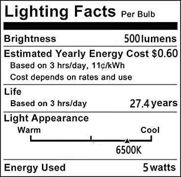 Iluminação LXCOM G45 LED BULBO 5W VANIDADE GLOBO BULBA E14 CANDELABRA BASE 50W
