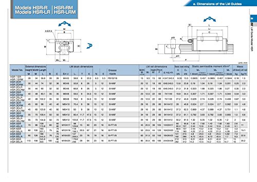 Joomen CNC Conjunto 25-750mm 2x Linear Guiaway Rail 4x Tipo quadrado Bloco de rolamento de carro