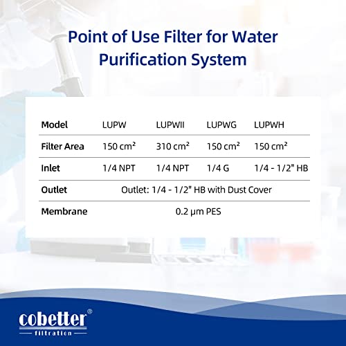 Cobetter Ponto de uso Filtro de filtro 0,2μm Pes Membrana 150 cm², 1/4 NPT INLET, 1/4 - 1/2 Hose Barb Outlet para sistema de purificação