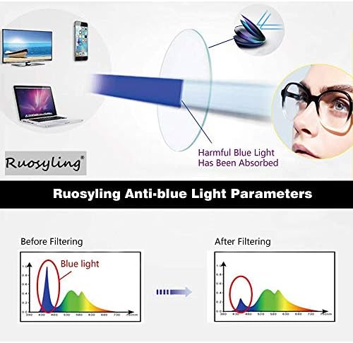 2 pacotes cateye lendo óculos de luz azul bloqueando para mulheres e homens, leitor de computador leve anti -Eyestrain