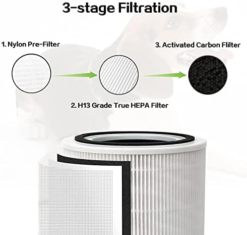 Filtro de substituição do núcleo 300 compatível com Levoit Core 300,3 em 1 pré-filtro, H13 True Hepa, Filtro de Carbono,