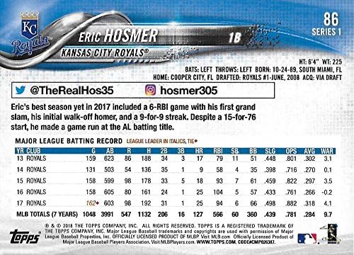 2018 Topps 86 Eric Hosmer Kansas City Royals Baseball Card
