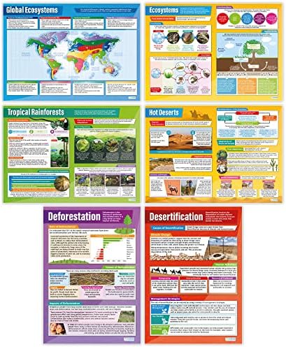 Posters de ecossistemas de educação para Daydream - Conjunto de 6 | Posters de geografia | Papel de brilho laminado medindo 33 ”x 23,5” | Posters da sala de aula de geografia | Gráficos educacionais