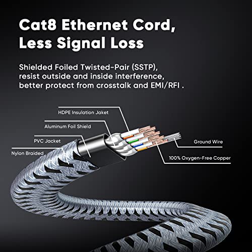Ariskeen CAT 8 Cabo Ethernet 3 pés 2 pacote, nylon trançado de alta velocidade CAT8 Rede Lan Patch Cord, 40 Gbps 2000MHz