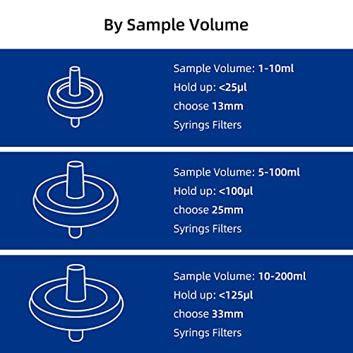 Filtros de laboratório de filtro de seringa em PVDF 100/pk, tamanho de poro 0,45μm, filtração hidrofílica de 13 mm de diâmetro azul não esteril