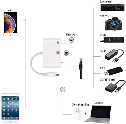 Adaptador Lightning to Ethernet, [Apple MFI Certified] 3 em 1 adaptador de rede Compatível com o adaptador de telefone celular para o adaptador de câmera USB/SD Card Reader/USB OTG Adapter High Speed ​​Speeds