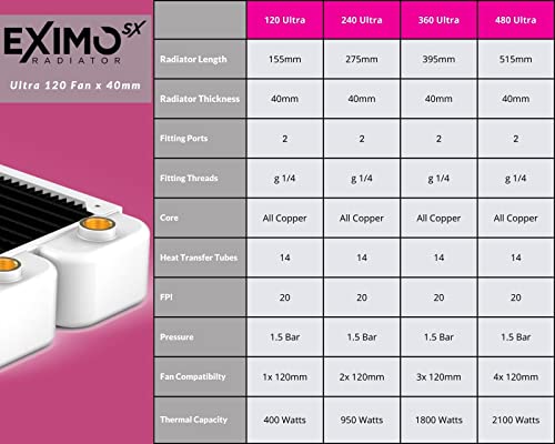 Primochill Eximosx 360mm Radador de resfriamento de água Ultra PC, 120 mm x 3, ventilador triplo disponível em mais de 20 cores,