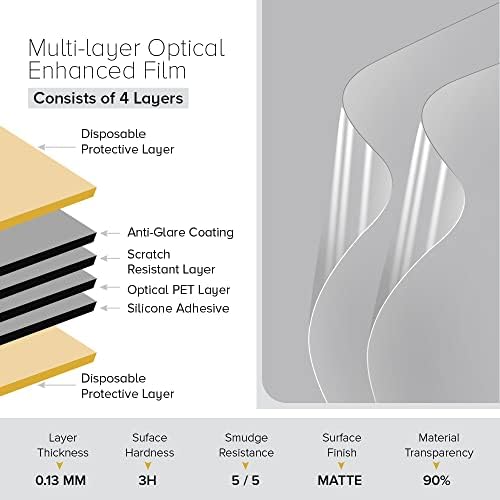 Celicious Matte Anti-Glare Protector Film Compatível com MSI Pro 20e 7m [pacote de 2]