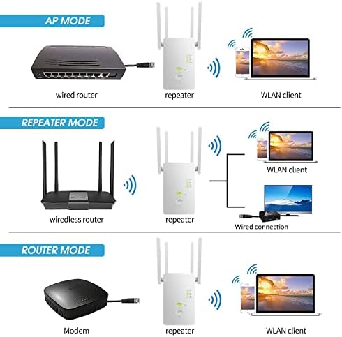 WiFi Range Extender Signal Booster Cobres de até 2640 pés quadrados e 25 dispositivos, até 1200 Mbps de Wi -Fi REPETADOR