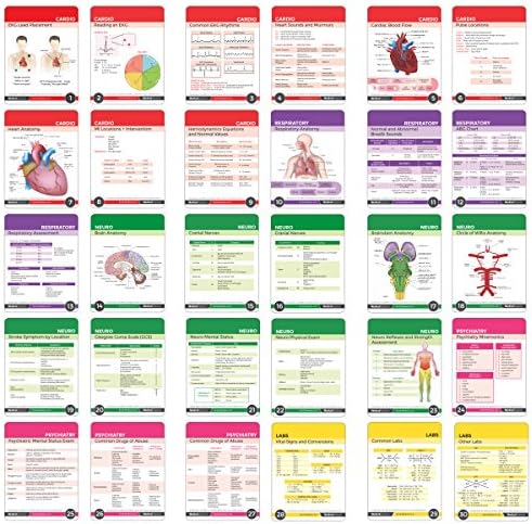 Notas de enfermagem 60 cartões de referência de enfermagem de alto rendimento, plástico durável - Medsurg, UTI/Cuidados Críticos, Farmacologia, OB/PEDS - Livro de referência em cores à prova d'água para enfermeiros, CNA