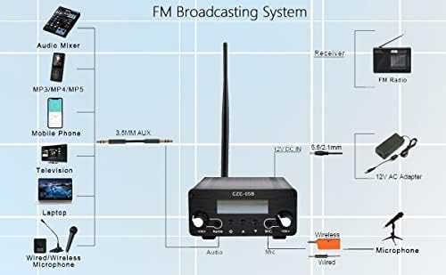 Transmissor estéreo FM para casa, FCC Certified 0,5W Broadcast Transmissor para igreja