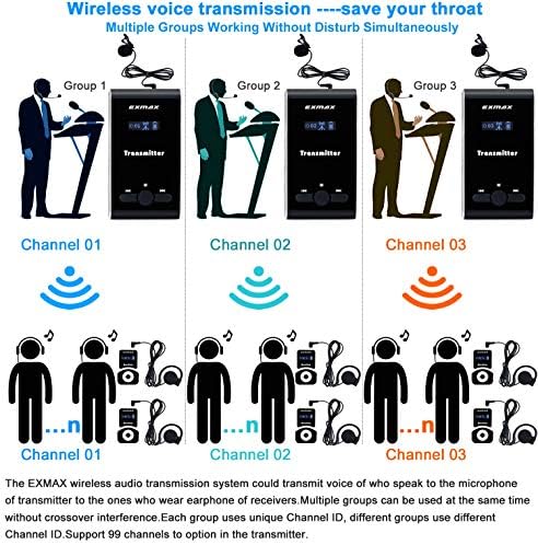 EXMAX EX-100 Wireless Tour Guide System Transmission com estojo de transporte, para ensino, conferência, guias turísticos Apoio Auditivo