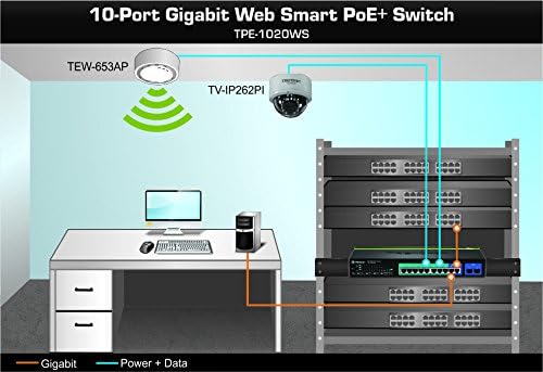 TrendNet 10 portas Gigabit Web Smart Poe+ Switch, 8 x portas de gigabit Poe+ Gigabit, portas de Ethernet de 2 x Gigabit, 2 x Slots SFP compartilhados, 75W Orçamento de energia total, Rack Montable, Proteção ao longo da vida, Black, TPE-1020WS