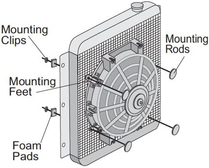 American Volt 4-Pack Radiator Electric Radiadora Taquela Treça Completa Kit de montagem Universal Plástico Pads Pads de carro Montagem