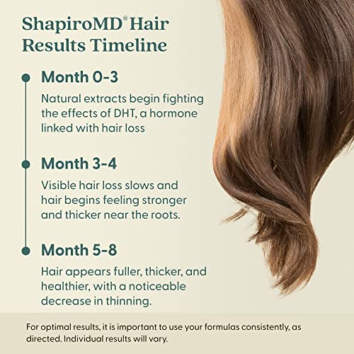 Shampoo para perda de cabelo | DHT Formula vegana de combate a um cabelo de afinação desenvolvido por dermatologistas | Experimente cabelos mais saudáveis, mais cheios e mais grossos - Shapiro MD | Fornecimento de 2 meses