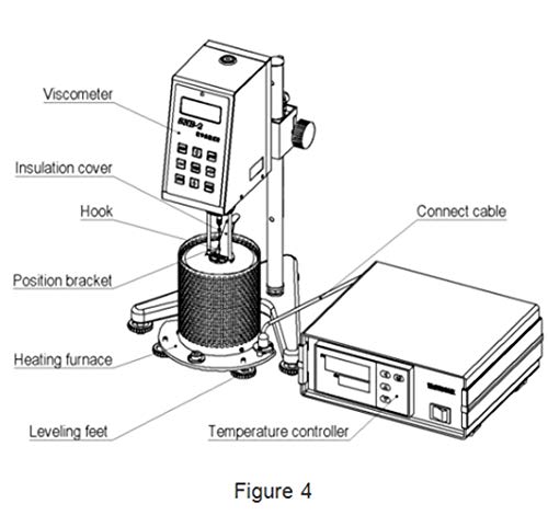 HFBTE VISCOMETRO DE VISCOMETRO DE VELACOMADA HFBTE Faixa de viscosidade de rotação 50 ～ 10.000.000 mPa · S Snb-AIH com sensor de