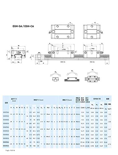 Mssoomm 15mm egh15 kit de trilho linear quadrado CNC 4pcs EGH15-65,35 polegadas / 1660mm +8pcs EGH15 - Bloco de