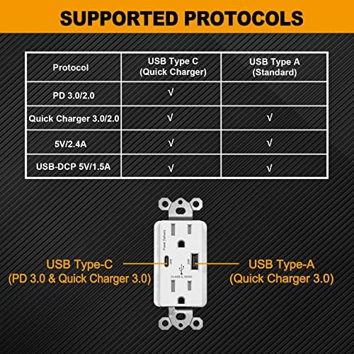 [10 pacote] bestten 4.8a pd 3.0 carregador rápido outlet de receptáculo USB, o tipo C suporta PD & Quick Charger 3.0, 15a de tomadas CA resistentes a adulteração, placa de parede sem parafuso incluída, beco