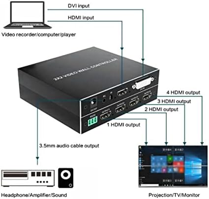 Controlador de parede de vídeo, processador de imagem de vídeo HDMI 1080p, 4 canal 4k 2x2 Splicing sem atraso Processador de vídeo
