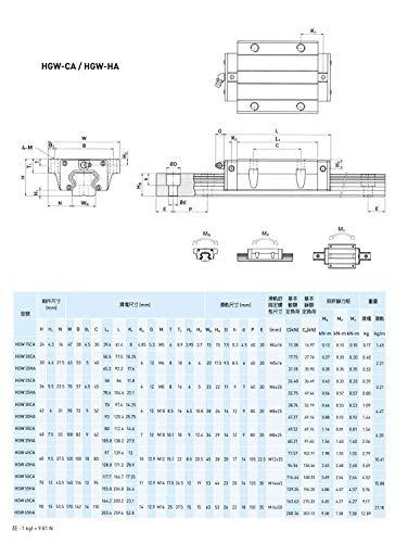 Mssoomm 15mm Hgw15 Kit de trilho linear quadrado CNC 4pcs HGW15-98,43 polegada / 2500mm +8pcs Hgw15 - Caneta do tipo de flange