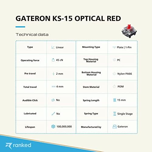 Chaves ópticas do Gateron KS-15 para teclados de jogos mecânicos RGB | Placa montada