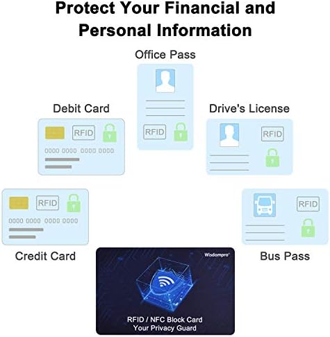 Cartões de bloqueio de Wisdompro RFID, 6 pacote sem contato NFC Bank Débito Crédito de Crédito Passaporte Bloqueador de Protetores Para Men e Mulheres, Escudo de carteira e bolsa inteira - azul