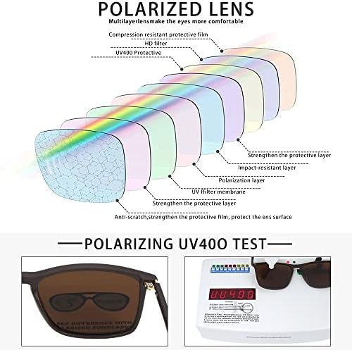 Polarking Polarized Sunglasses para homens mulheres esportes dirigindo pescando golfe de óculos de sol tons UV400 Proteção