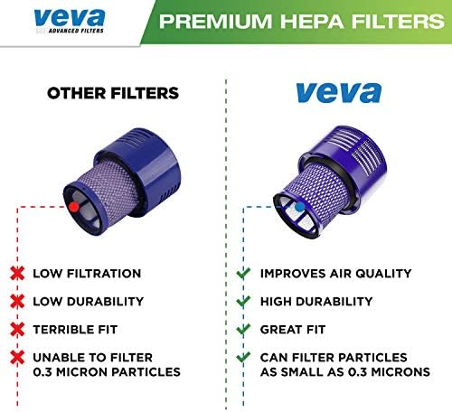VEVA 4 Filtros HEPA de vácuo premium Conjunto compatível com Dyson Cyclone V10, SV12, Filtro Parte # 969082-01