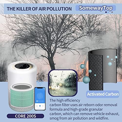 [2 pacotes] Core 200 Filtro de substituição Conjunto de filtros compatível com os filtros de purificador de ar 200 do Core 200 Smart Clenaer True Air for Home, H13 HEPA, pré-filtro HEPA, carbono de mel e pré-filtro 4