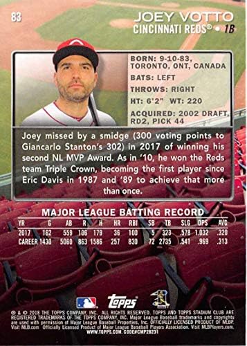 2018 Topps Stadium Club #83 Joey Votto Cincinnati Reds Baseball Card - GotBaseballCards