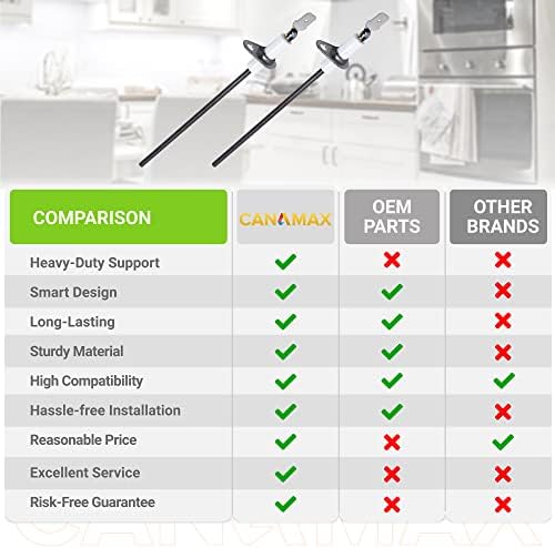 CANAMAX Premium 52W29 Sensor de chama do forno - ajuste exato para fornos Lennox, Armstrong e Ducane - substitui 52W2901