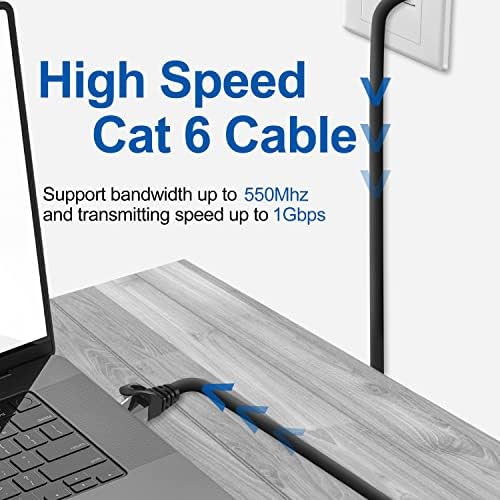 SHD CAT6 Ethernet Cable Retive Cable UTP LAN CABO CABO PACTO