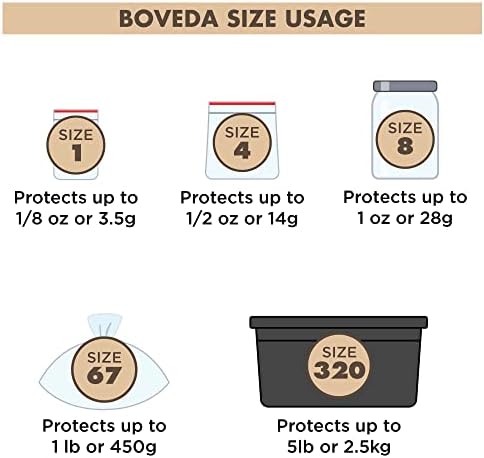 Boveda 62% Pacotes de controle de umidade bidirecional para armazenar 1 lb-tamanho 67-4 pacote-absorvedores de umidade para recipientes de armazenamento-pacotes de umidificador-pacotes de hidratação em bolsa selvagem