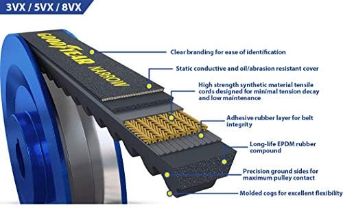 Goodyear 3vx300 estreita Ardagem crua Raw Industrial V-Belt, 30 de circunferência externa