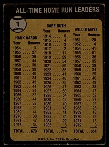 1973 Topps # 1 Líderes de RH de todos os tempos Hank Aaron/Babe Ruth/Willie Mays Good